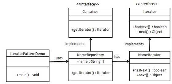 iterator_pattern_uml_diagram.jpg