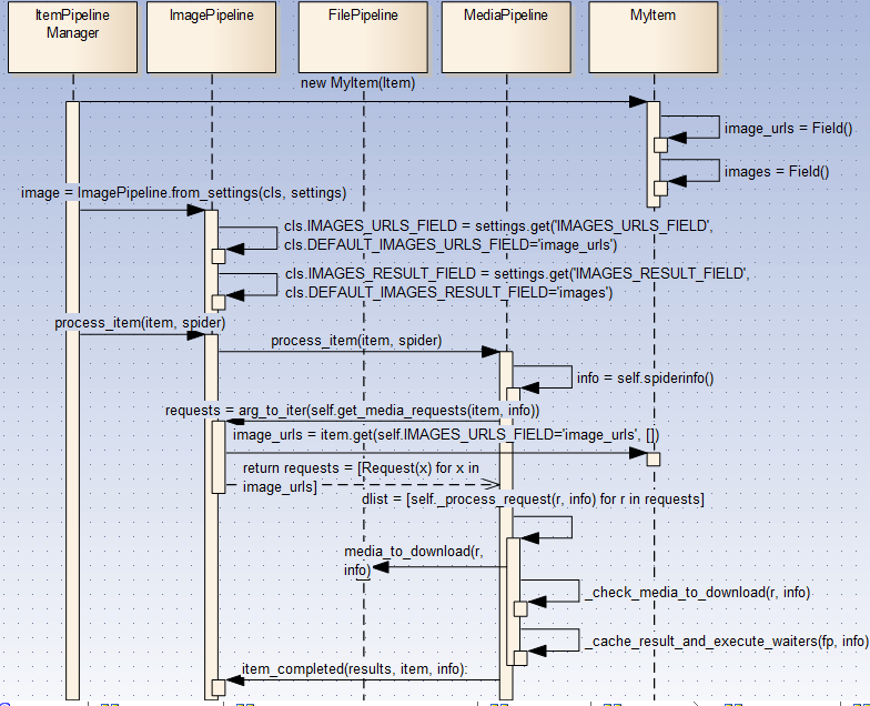 scrapy_imagepipeline.png scrapy_imagepipeline.png