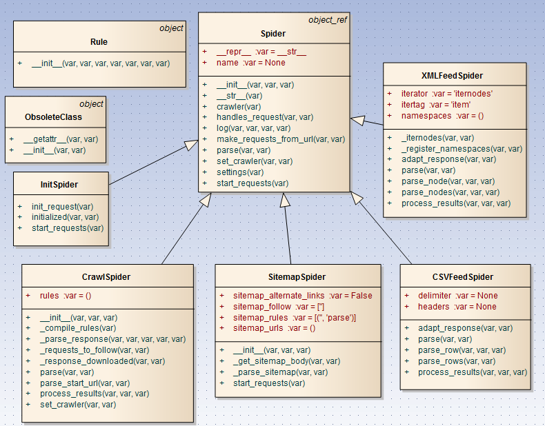 scrapy_spider_class.png scrapy_spider_class.png