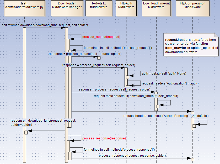 scrapy_downloadmiddleware_download.png scrapy_downloadmiddleware_download.png