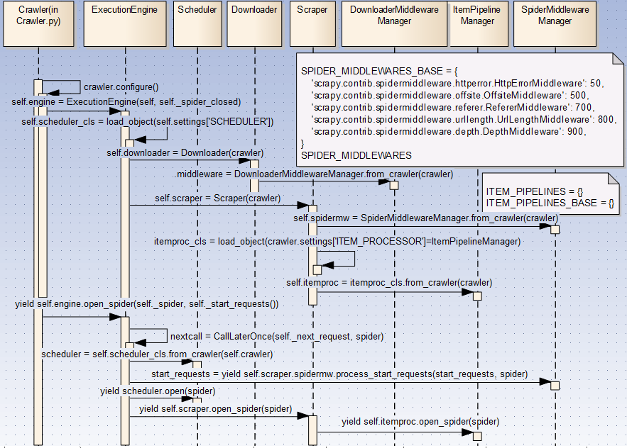 scrapyengine_init.png scrapyengine_init.png