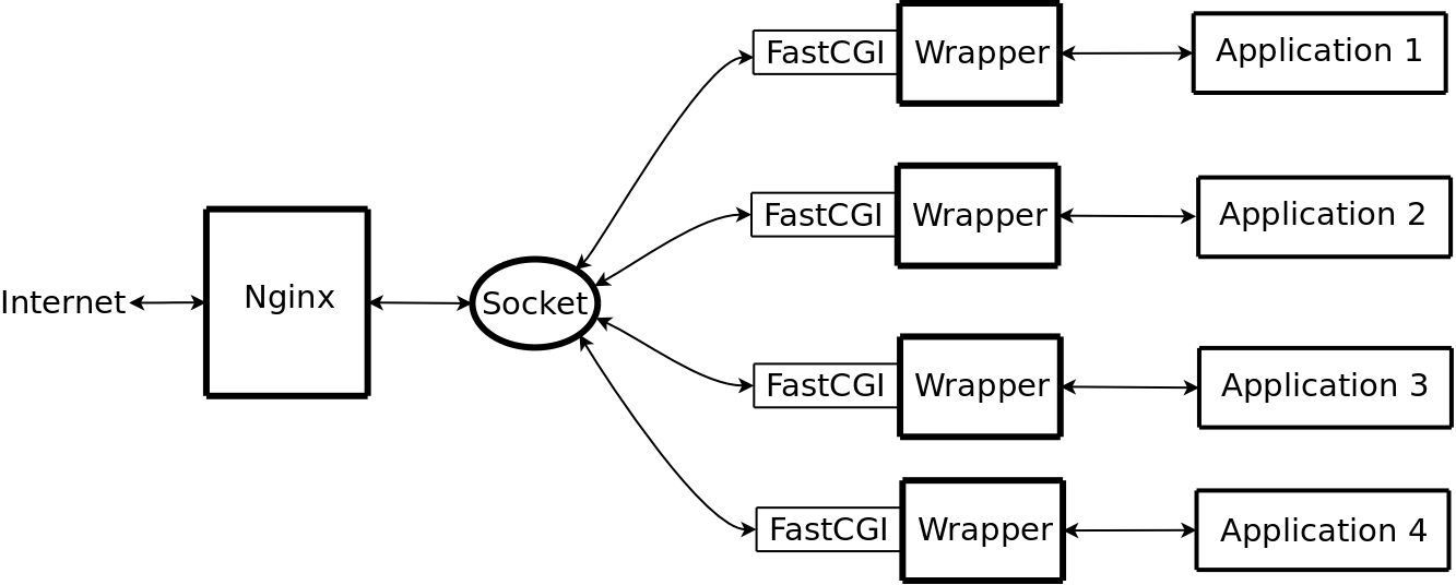 fastcgi.jpg fastcgi.jpg