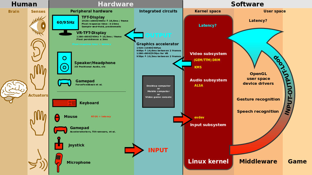 input-output_latency.svg.png