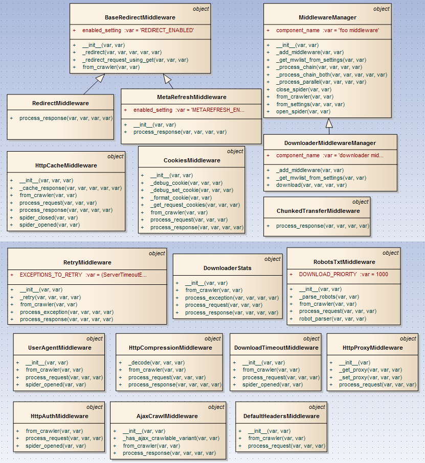 scrapy_downloadmiddlewareclass.png