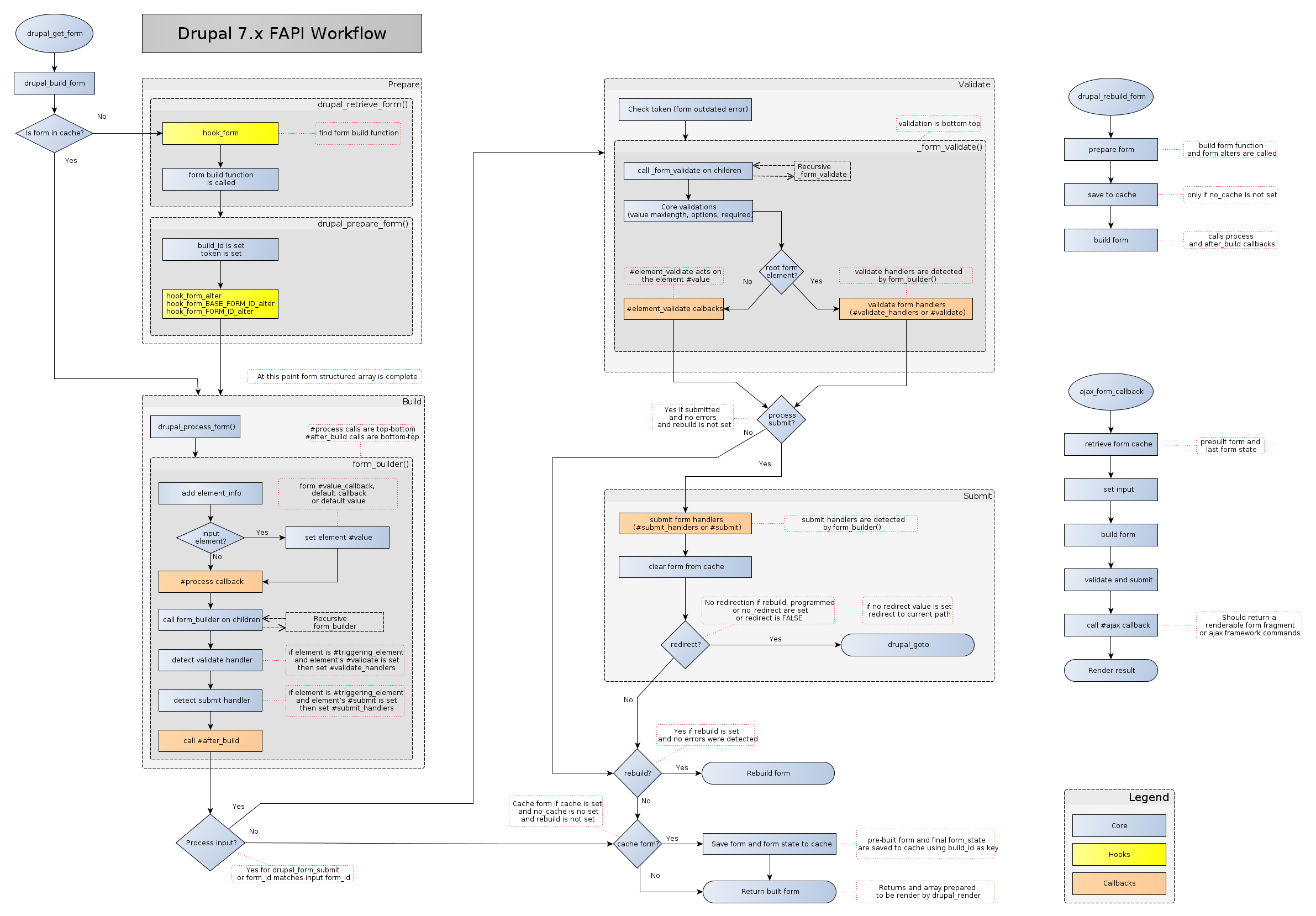 fapi_workflow_7.x_v1.1.png